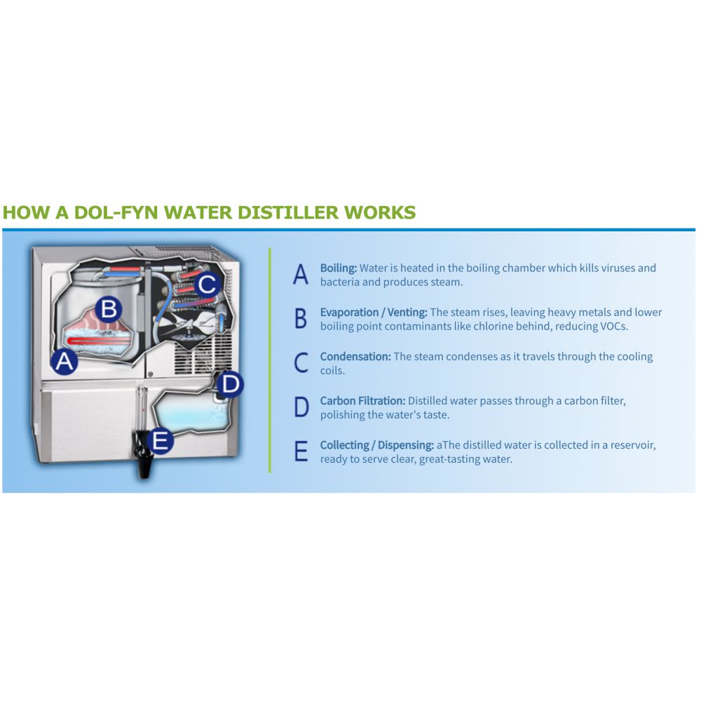Dol-fyn ARS 3000 Automatic Water Distiller with 12 Gallon Reservoir