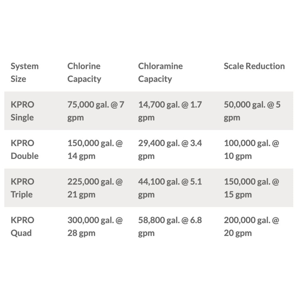 KineticoPRO KPMF HC614 - HC Series, 14" Cartridge