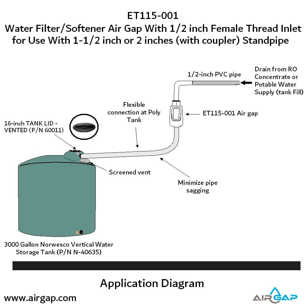 Standpipe Airgap - 1.5" PVC 40 / ABS, 1/2" FPT G15