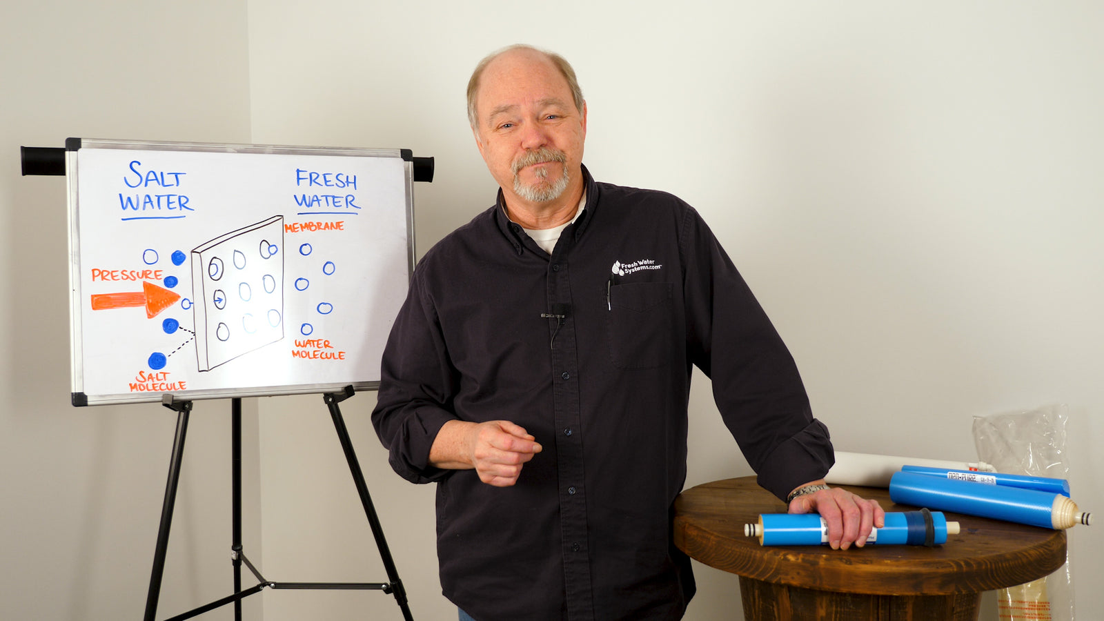 What is a Membrane Filter and How Does It Work?