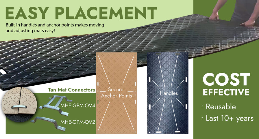 Product advertisement for a mat system with handles and anchor points, highlighting ease of use and cost-effectiveness.