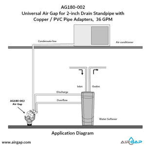 GAP-A-DRAIN AG180-002 Universal Airgap