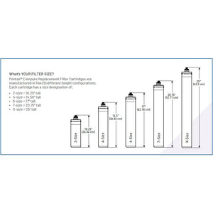 Optipure 252-10110 S5-10 Prefilter Cartridge