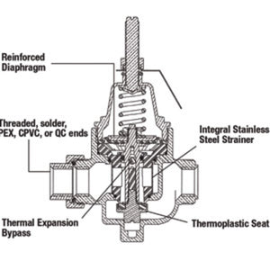 Watts LFN55B Lead-Free Pressure Regulator 1" FNPT