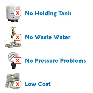 AquaCera W9371041 Teros 2S Purifier System