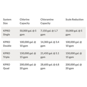 KineticoPRO KPMF HC610 - HC Series, 10" Cartridge