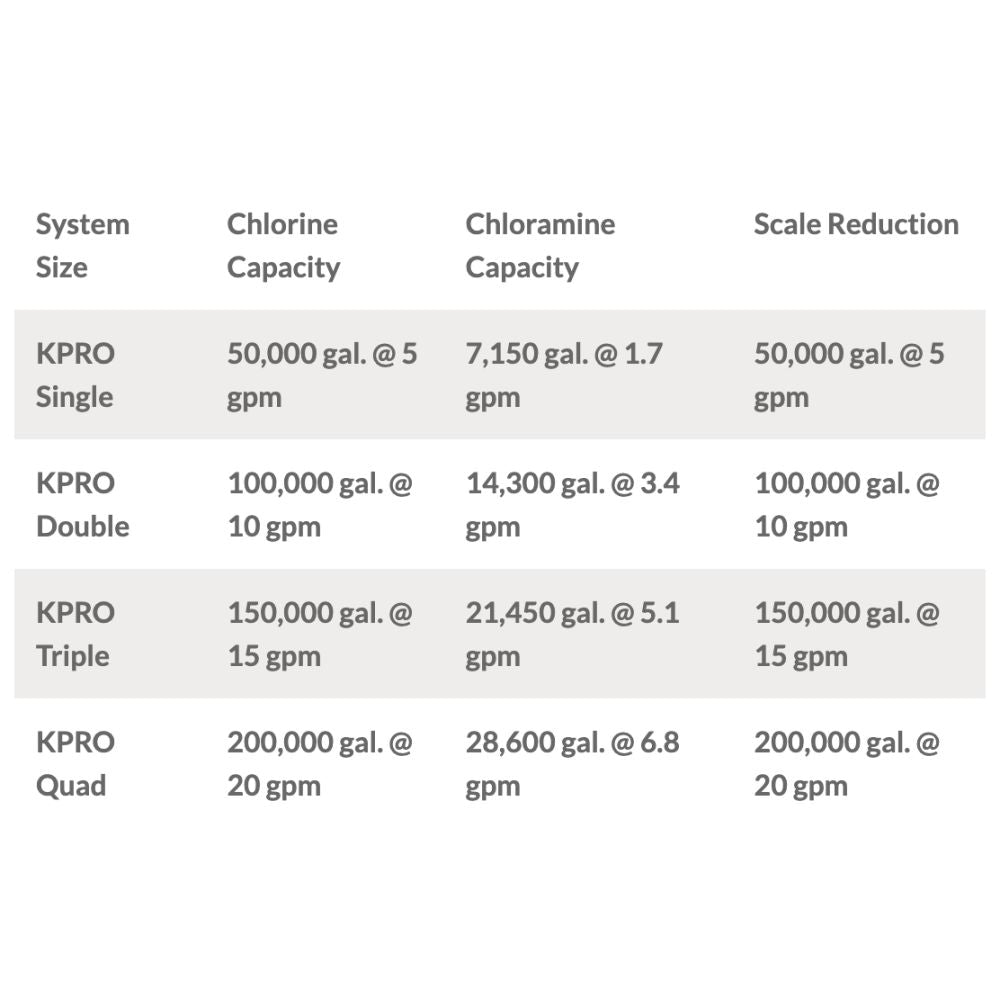 KineticoPRO KPMF HC610 - HC Series, 10" Cartridge
