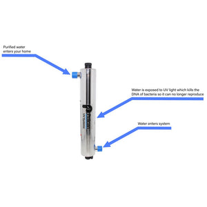 Pelican PUV-16-P Monitored UV Water System 22gpm