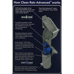 Clean Rain Advanced  from Rain Harvesting Pty by Blue Mountain Co.