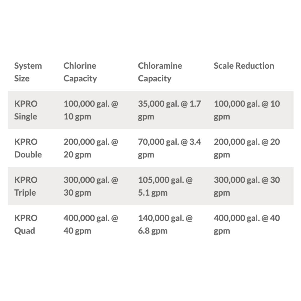 KineticoPRO KPMF IPF620-PP - IcePRO Series, 20" Cartridge w/ Scale Control