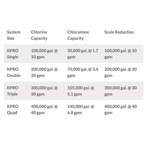 KineticoPRO KPMF IPF620-PP - IcePRO Series, 20" Cartridge w/ Scale Control