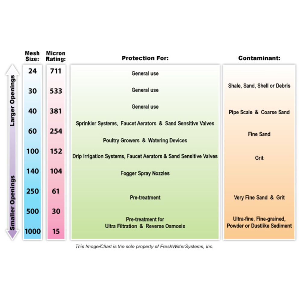 Rusco/Vu-Flow Polyester Filter Screens for Spin-Down/Sediment Filters - 40 mesh [381 mic] for 1.5" Spin-Down/Sediment