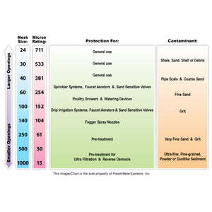 Rusco/Vu-Flow Polyester Filter Screens for Spin-Down/Sediment Filters - 40 mesh [381 mic] for 1.5" Spin-Down/Sediment