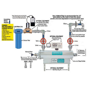 Sanitron S17A, 3 gpm, Ultraviolet Water Purifier