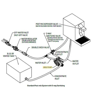 SHURflo Brix Pump White 6:1 Ratio