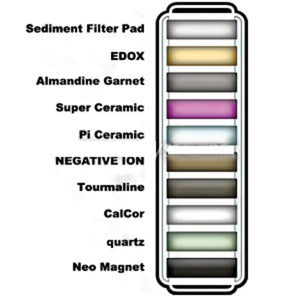 Aptera Alkamag Alkaline Inline Water Filter