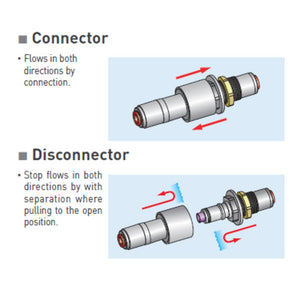DMfit Stop Quick Connect Bulkhead Union Elbow - 1/4 x 1/4