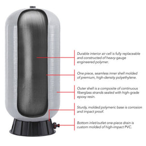 WellMate WM-25WB Well Pressure Tank 87 gal