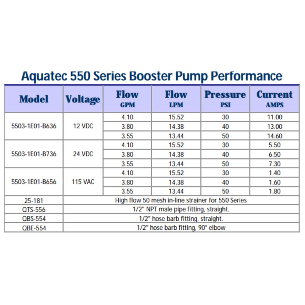 Aquatec 5503-1E01-B736 Demand/Delivery Pump 24VDC 4.1 GPM @ 30 PSI, Quad Port