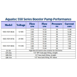 Aquatec Pressure Boost Pump 24VDC 2.75 GPM @ 30 PSI, Quad Port - Bypass Control