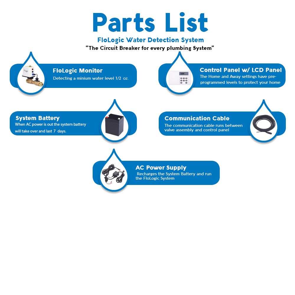 FloLogic Water Leak Detection System 3.5 - 1.5" Valve [40mm]