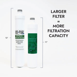 Neo-Pure RO-Pure Membrane Filter 50 gpd Replaces Watts Premier 105331