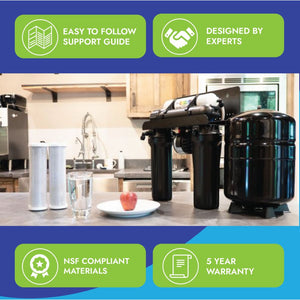Neo-Pure 4 Stage RO Manifold Retrofit, 50 GPD, Alkaline Remineralizer, Drain Saddle, Feed Adapter, Permeate Pump