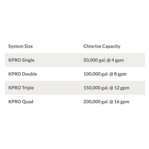 KineticoPRO KPMF HC610-MP - NanoSmart™ Series, 10" Cartridge
