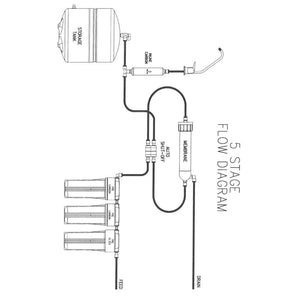 Axeon - 5-Stage - RO System 50-75 gpd