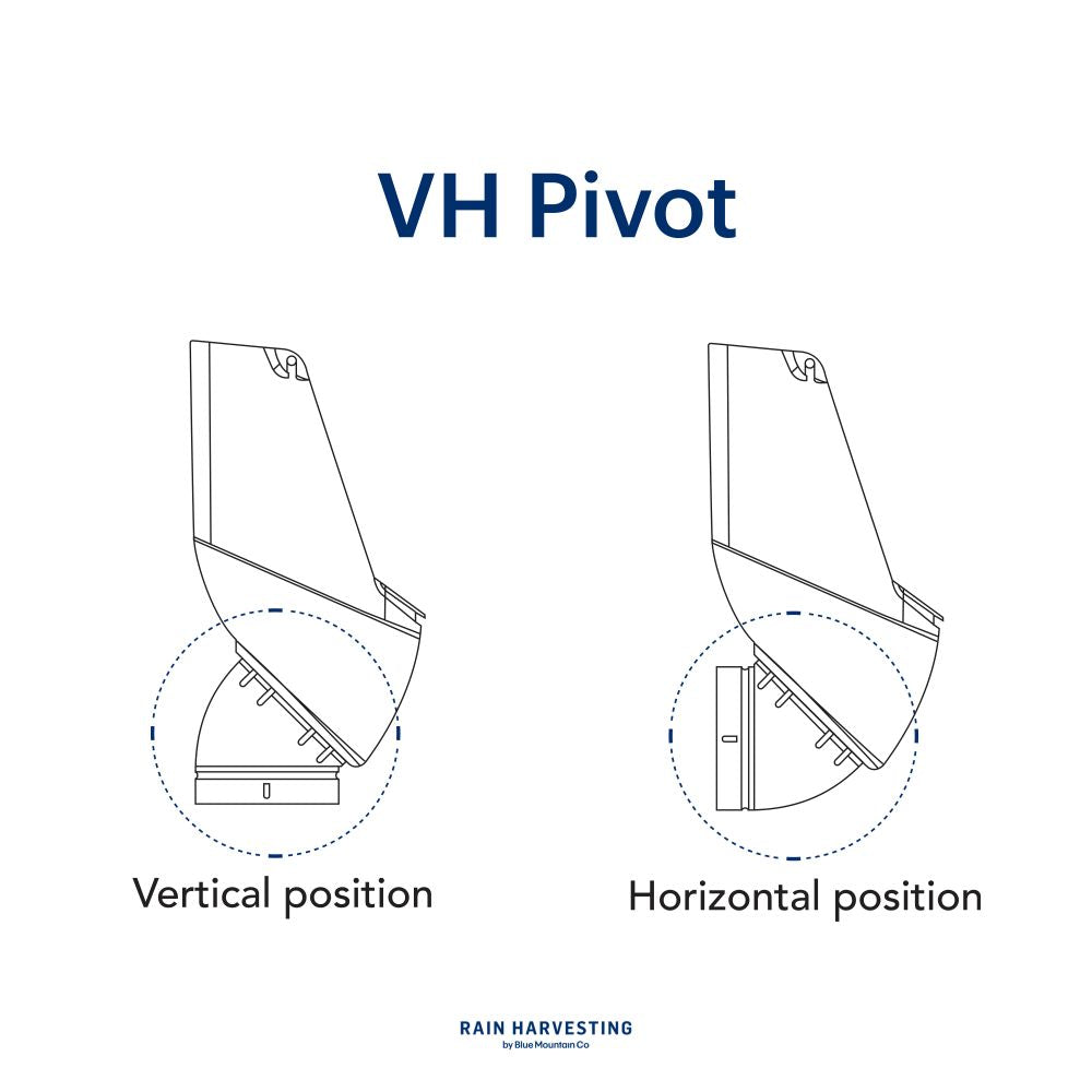 Leaf Eater Ultra 3" and 4" Compatible RHUL100  from Rain Harvesting Pty by Blue Mountain Co.