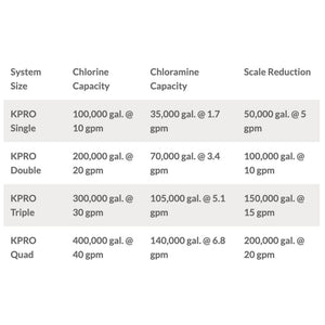 KineticoPRO KPMF HC620 - HC Series, 20" Cartridge