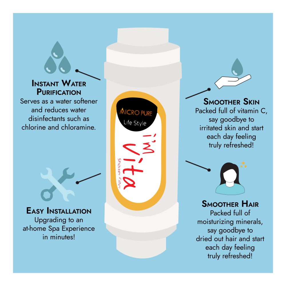 Micro Pure - I’m Vita Shower Filter