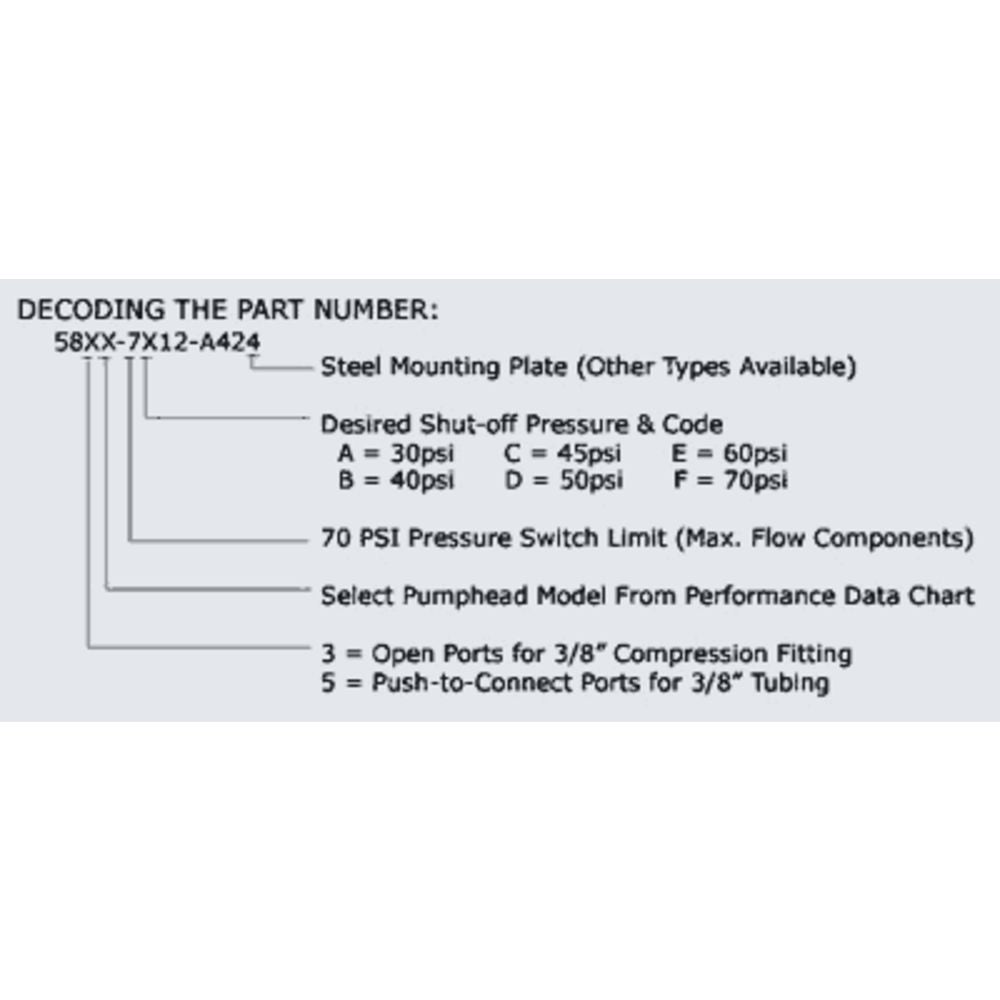 Aquatec 5850-2P01-N574 Pump .5 GPM, 3/8"JG, 115V