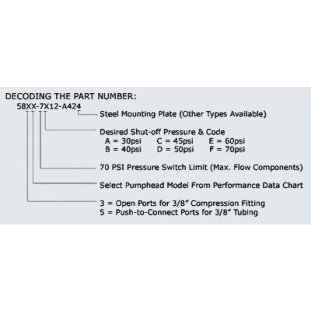 Aquatec 5858-2LM2-B534 Series Booster Pump .66 GPM, 3/8"JG, 24VAC