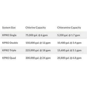 KineticoPRO KPMF HC614-MP - NanoSmart™ Series, 14" Cartridge