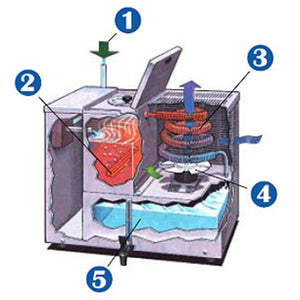 Pure Water™ Midi Classic Automatic Water Distiller