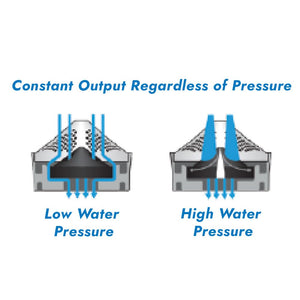 Niagara Conservation N2610 Bi-Max Adjustable Flow Rate Shower Head by Pentair