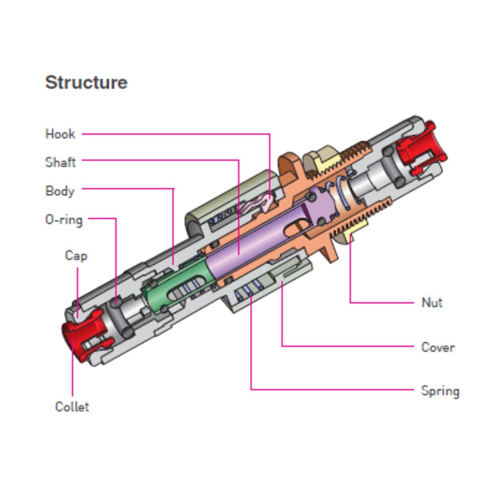 DMfit Stop Quick Connect Union Connector 1/4 x 1/4