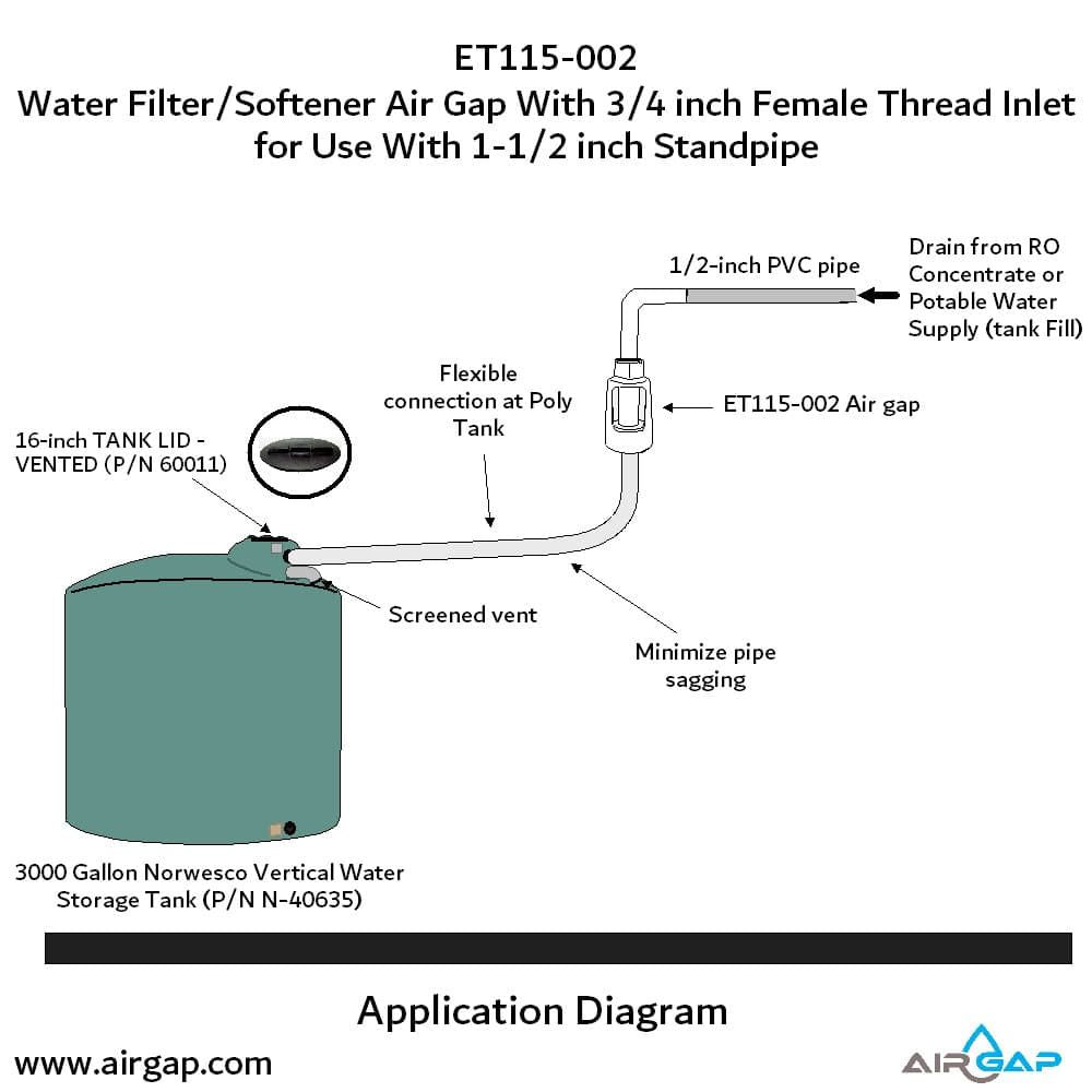 Standpipe Airgap - 1.5" PVC 40 / ABS,  3/4" FPT G15