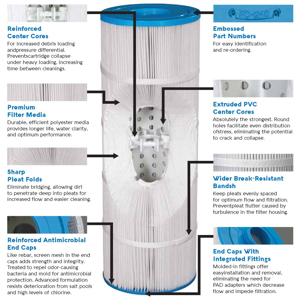 Filbur FC-1225 Pool Filter Cartridge for Hayward C3025
