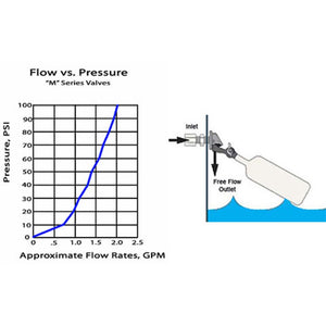 Kerick MA382 - Mini Adjustable Float Valve – 3/8 OD Tube Compression Nut