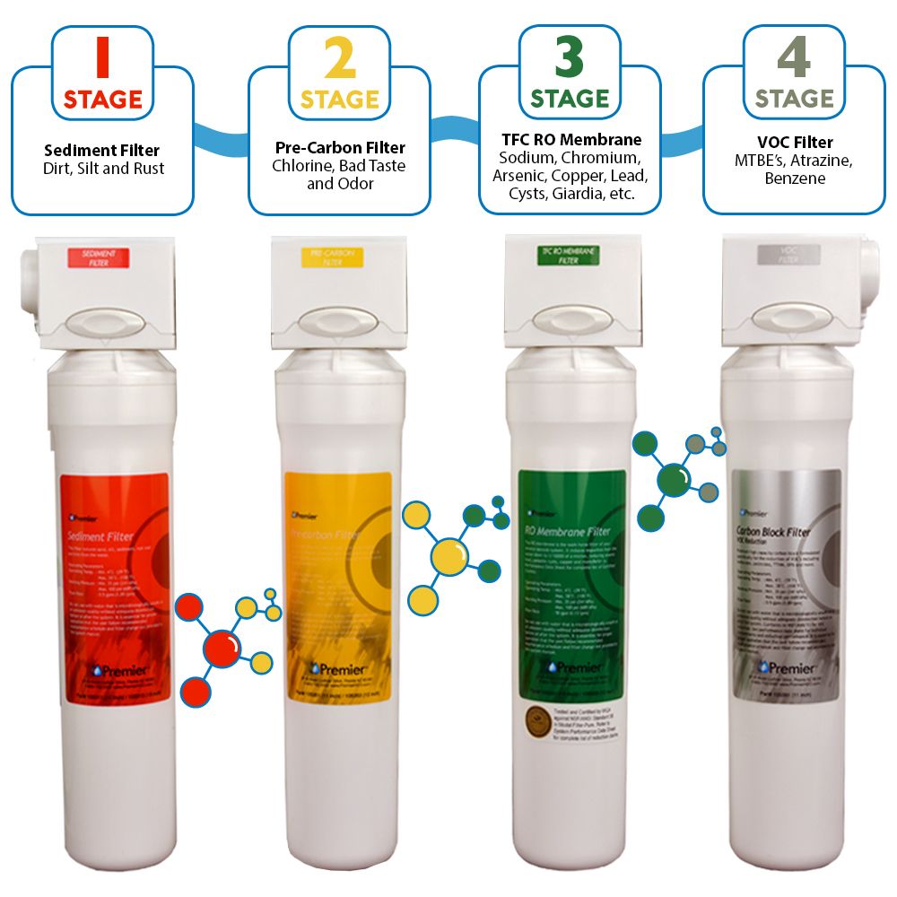 Watts Premier 531417 RO Pure Plus Reverse Osmosis System 50 gpd