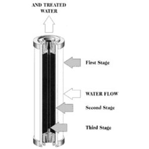 Doulton W9222901 SuperCarb OBE Ceramic Filter