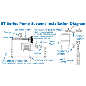 Davey BT30-30 Booster System with Torrium2 - +30 psi 30 gpm