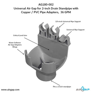 GAP-A-DRAIN AG180-002 Universal Airgap