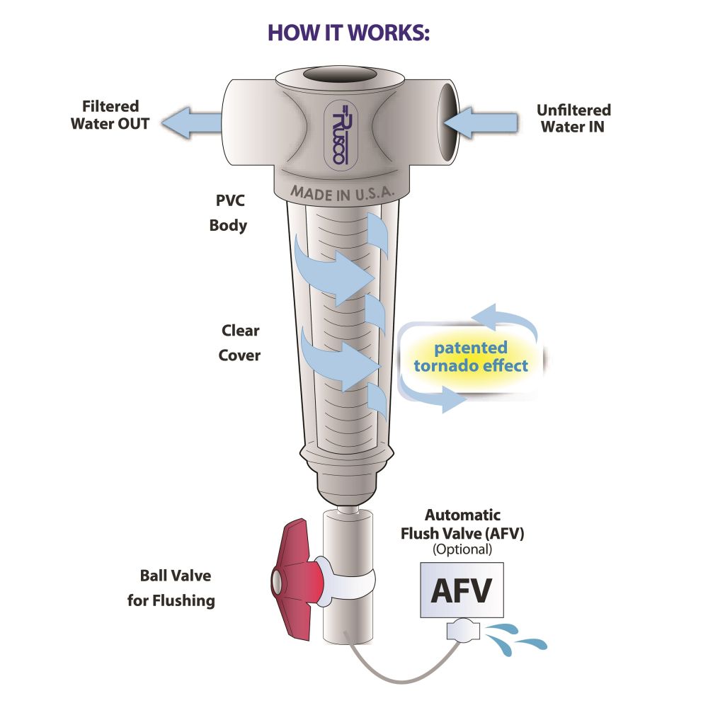 Rusco Spin Down Filter PE Screen T Style 3/4" FPT - 24 Mesh [711 micron]