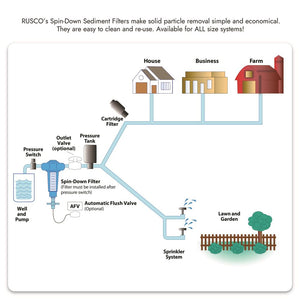 Rusco Spin Down Filter Activated Carbon 10 Micron 2"