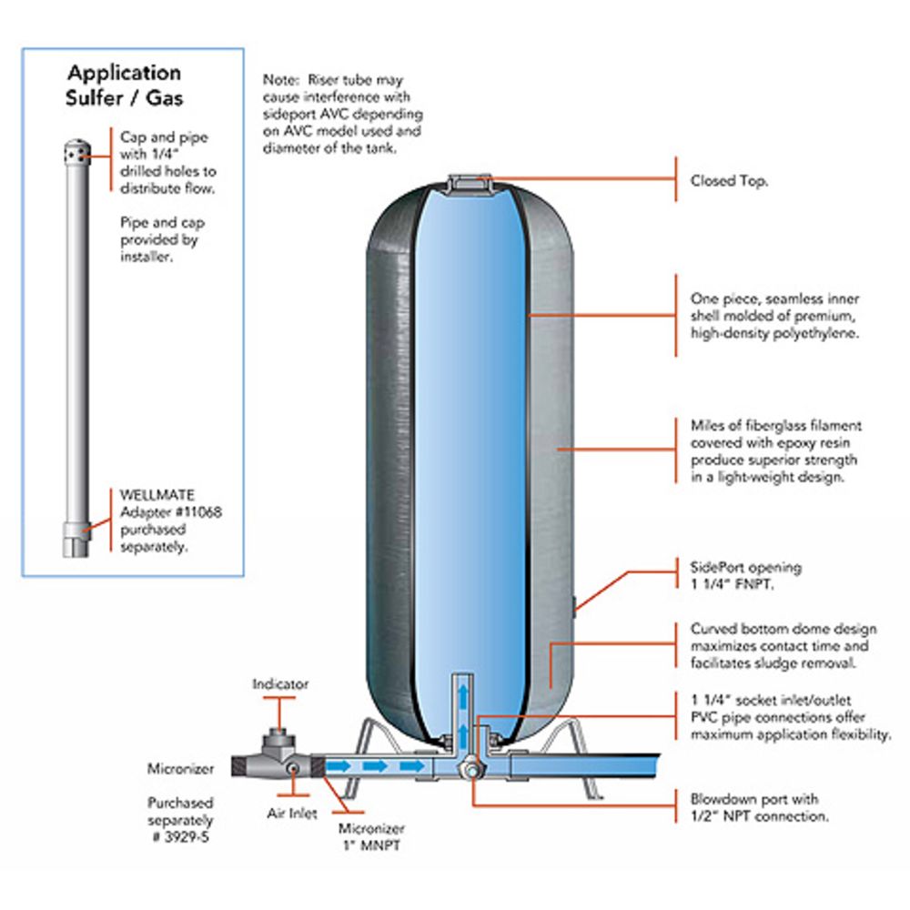 Pentair SidePort SP-18 Water Tank 80 gal