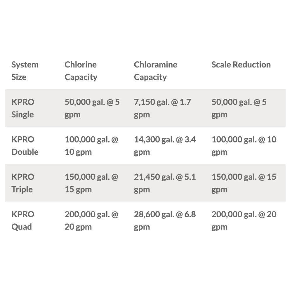 KineticoPRO KPMF IPF610-PP - IcePRO Series, 10" Cartridge w/ Scale Control