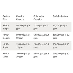 KineticoPRO KPMF IPF610-PP - IcePRO Series, 10" Cartridge w/ Scale Control